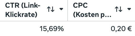 Screenshot Beweis: CTR ein Ergebnis aus dem Ad-Testing-Paket für Mozart Bett
